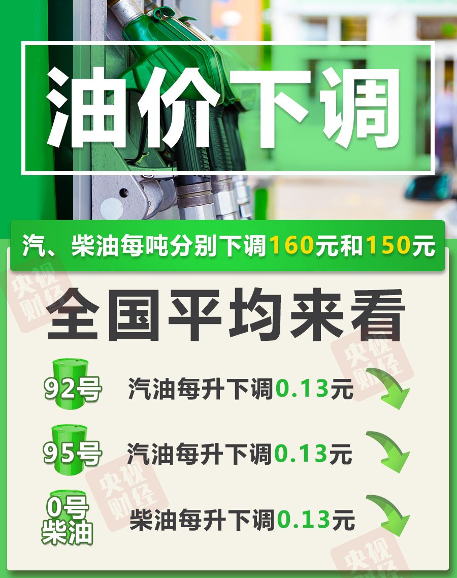 油价年内第五降！加满一箱少花6.5元