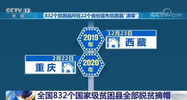 全国832个国家级贫困县全部脱贫摘帽，全国脱贫攻坚目标任务已经完成