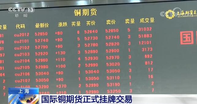 国际铜期货正式挂牌交易 将提升中国成为全球铜定价中心的竞争力