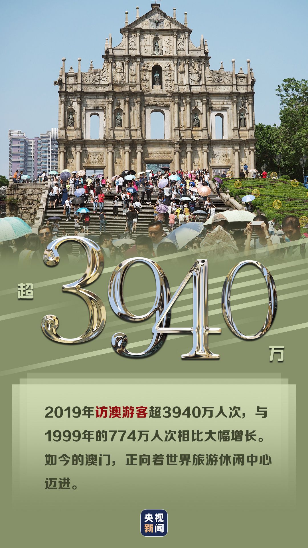 看！回归21载，澳门风华正茂