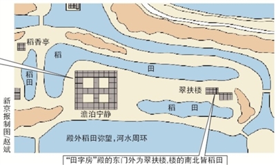 圆明园考古发现田字房和皇家稻田遗址