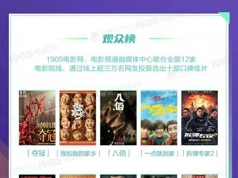 广东三部电影入选《2020中国电影年度调查报告》年度榜，系《拆弹专家2》《掬水月在手》《中国医生》