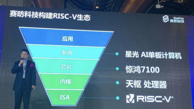 “顺德芯”新突破！赛昉科技发布全球首款RISC-V AI单板计算机