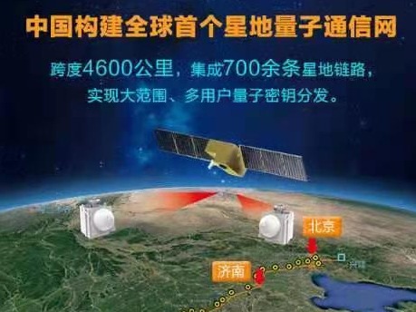 从32厘米到4600公里！中国构建全球首个星地量子通信网