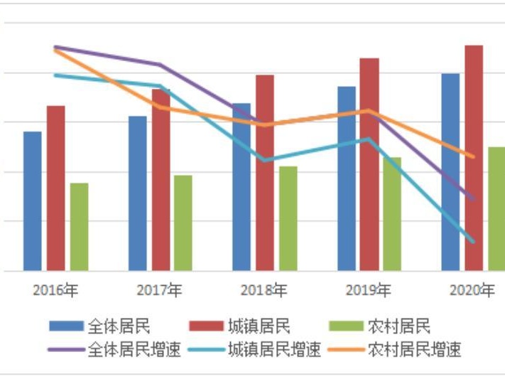 增速珠三角第一！去年惠州人均收入近4万元，这个县区最有钱