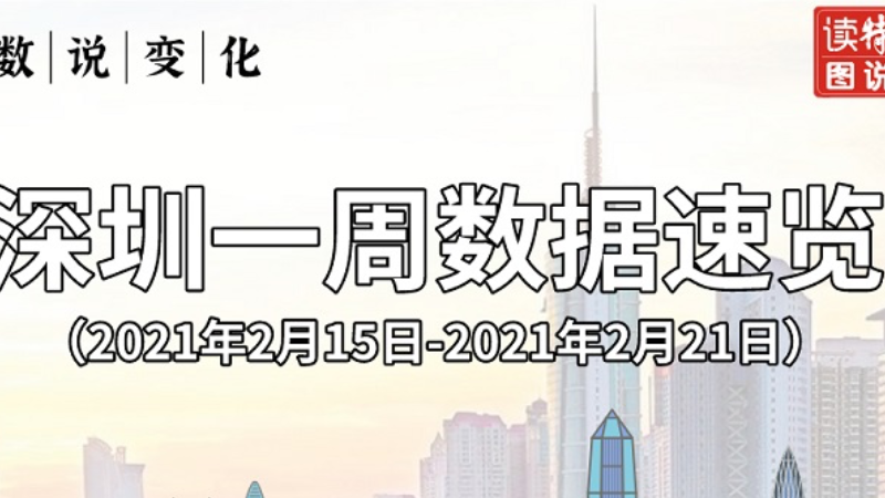 数说变化 | 深圳一周数据速览（2021年2月15日-21日）
