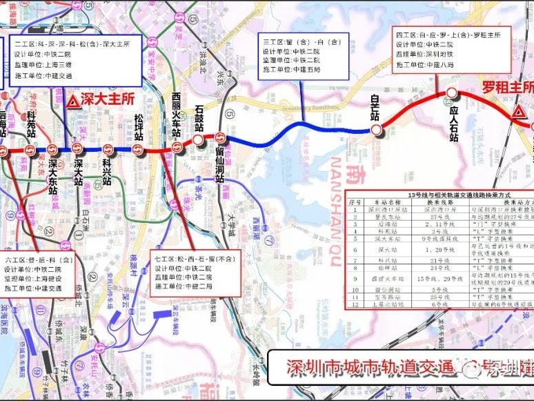 深圳地铁13号线实现全面开工