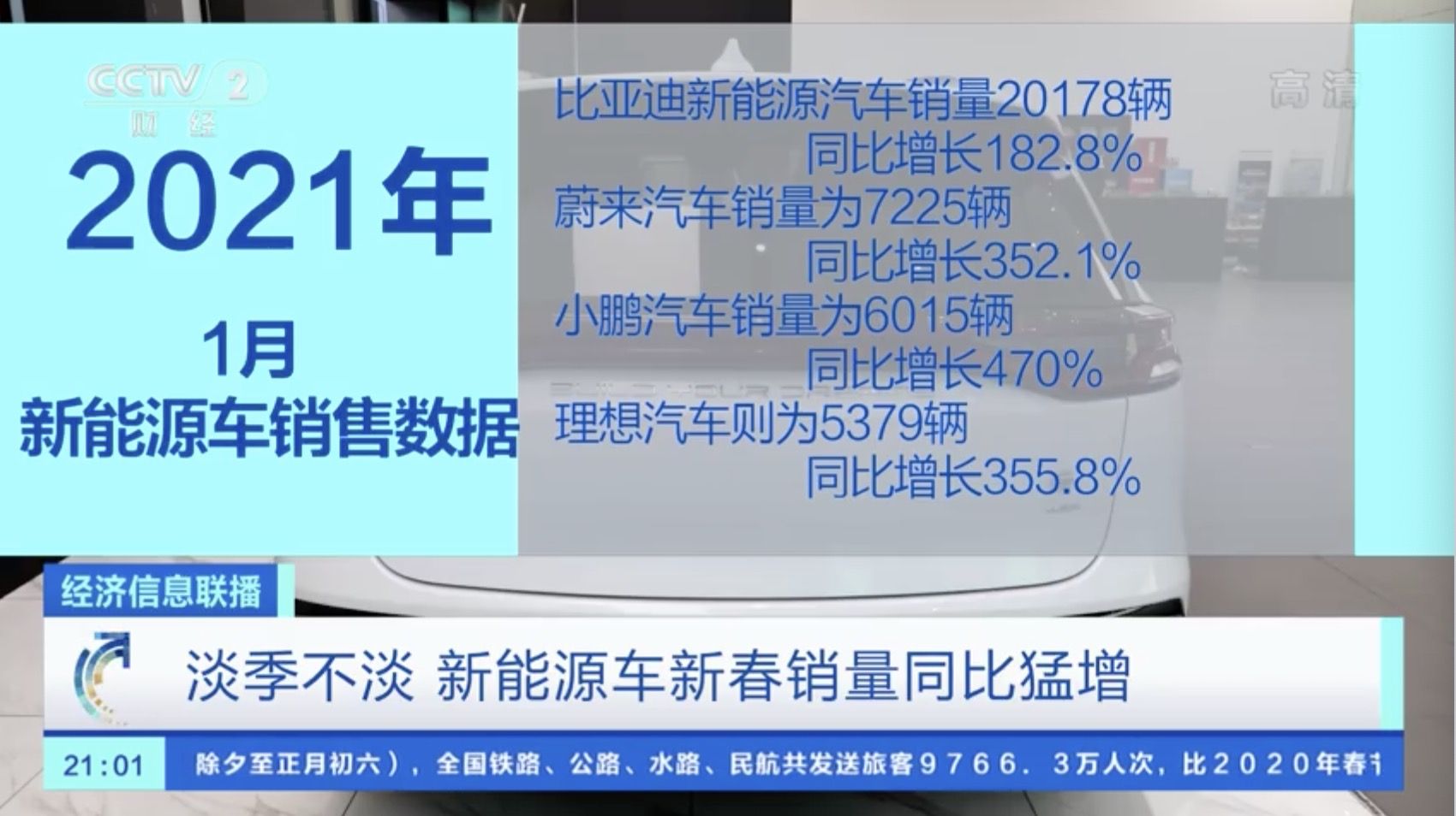 春节新能源车卖爆了，上海订单量倍增
