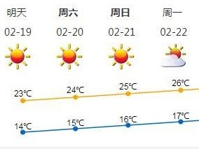深圳森林火险预警升级为橙色，未来一周天气依旧舒适