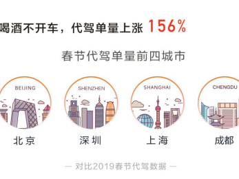 滴滴大数据：就地过年成默契 到香蜜公园打卡成深圳人热门过节模式
