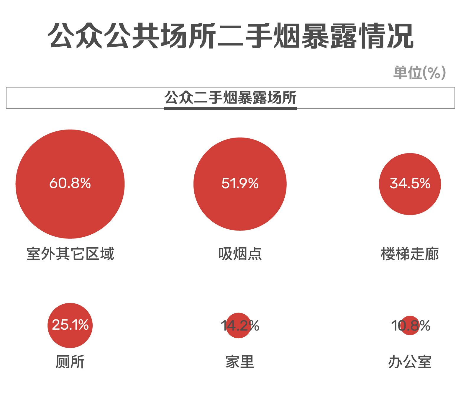 深圳晒最新控烟“成绩单”：疫情期间近七成烟民减少吸烟