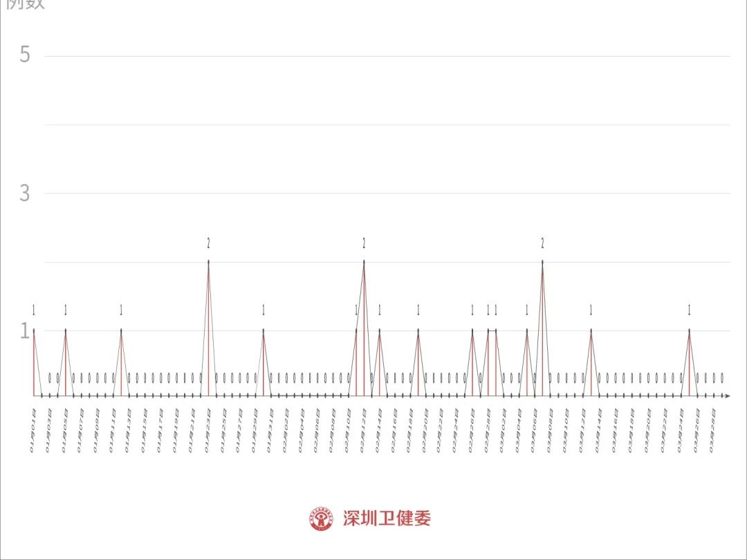 3月29日深圳无新增病例！半年后要打新冠疫苗加强针吗？