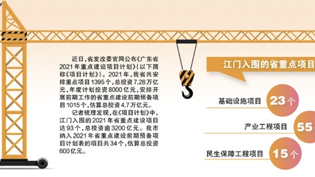 江门市93个项目入围广东省重点建设项目