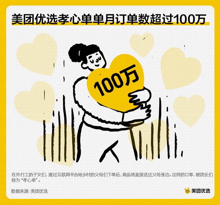 热带水果成新宠，95后给留守父母订“孝心单”最多