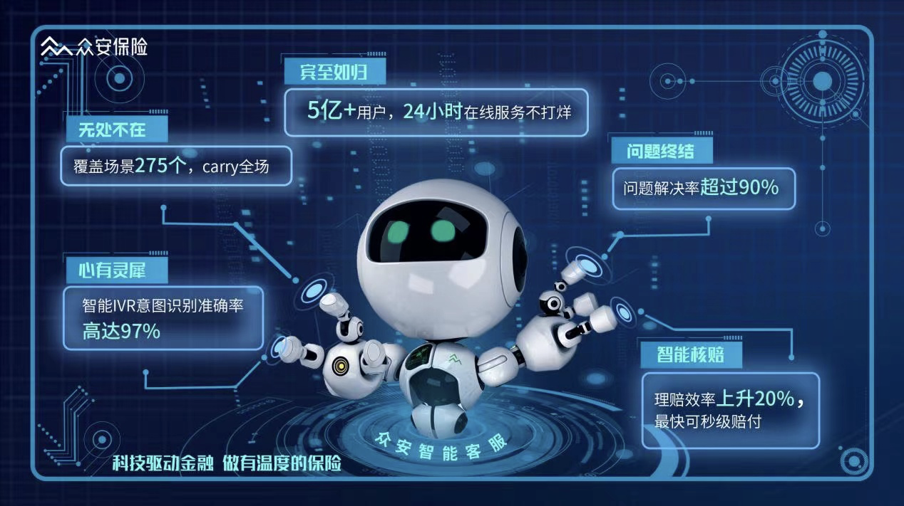 科技赋能保险服务，众安抢跑智能客服第一梯队