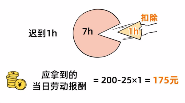 普法说说说丨你还不知道吧？这些扣工资的情形可是违法的！