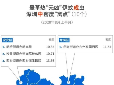 深圳疾控绘制“蚊子地图”，媒体：这是把实事办精办细的典范