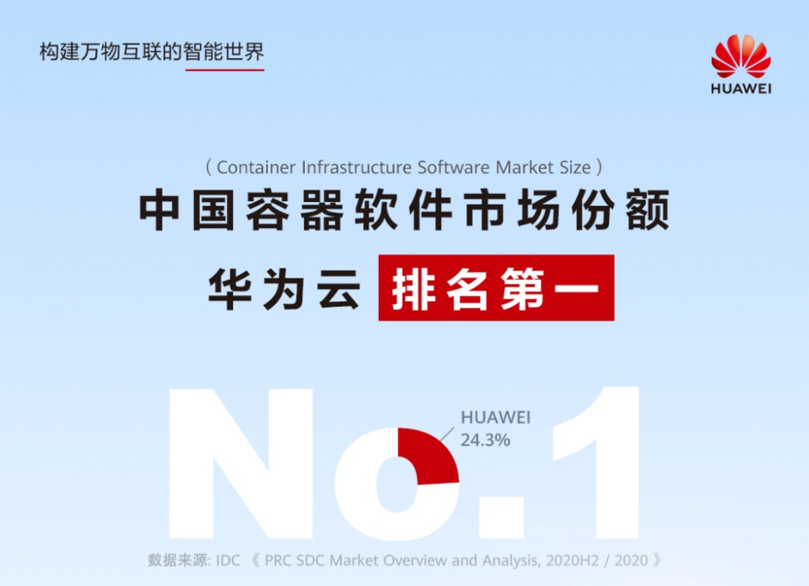 中国容器软件市场第一，华为云持续引领云原生产业    