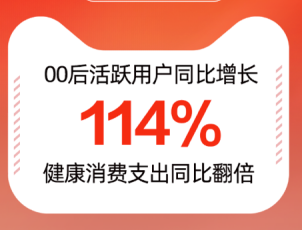 00后用户健康消费翻倍  天猫医药引领天猫618健康消费新趋势