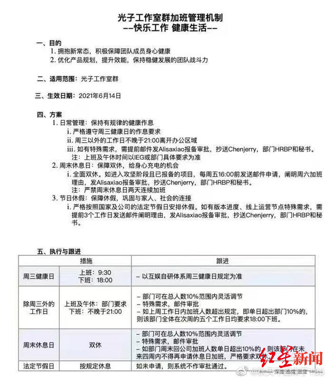 腾讯旗下公司试行强制18点下班，一周只执行一天