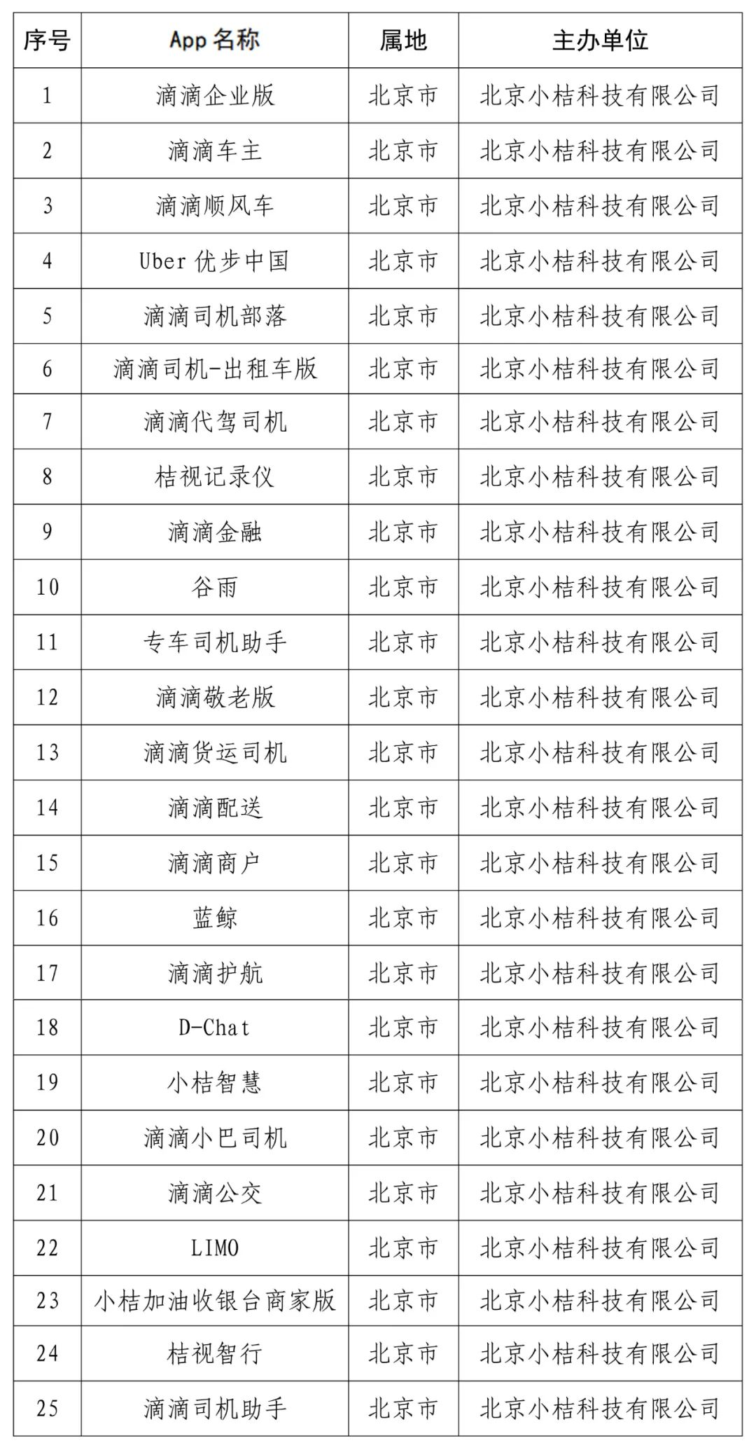 “滴滴企业版”等25款App，下架！