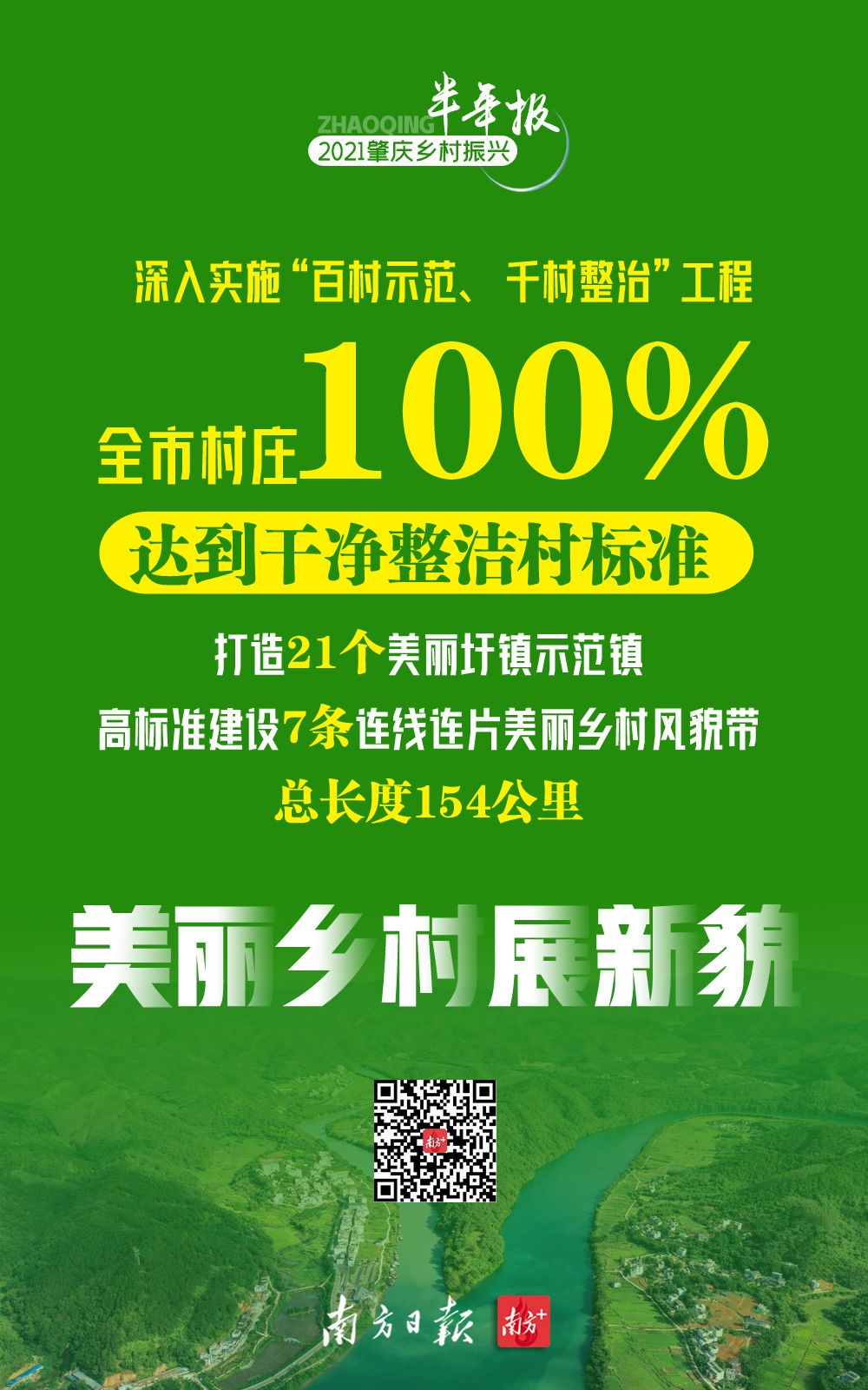 一组海报带你速览肇庆乡村振兴“半年报”