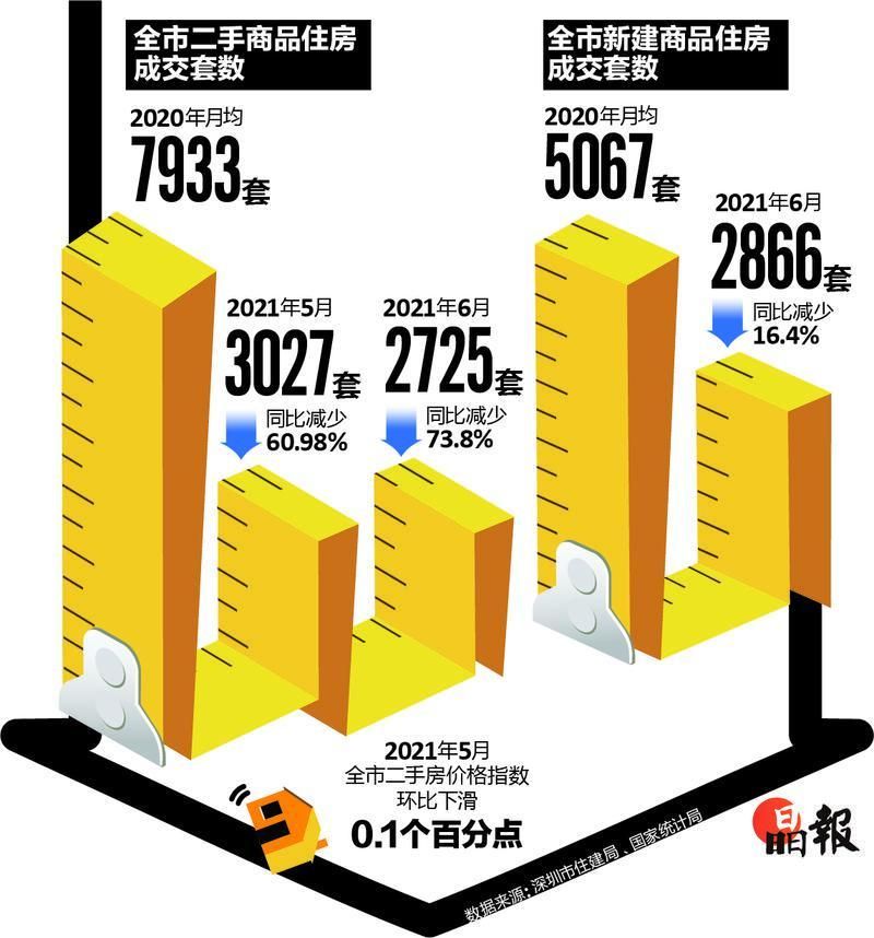 文理财经⑧|2021：深圳房地产量价拐点初现