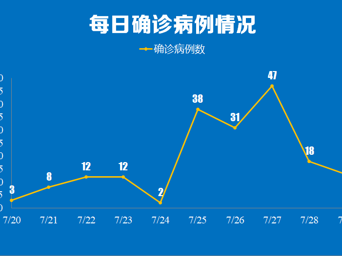 南京公布新增13例确诊详情：最小2岁，包括学生、货运司机