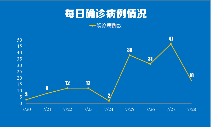 南京公布新增18例本地病例详情，包括保育员、村医等
