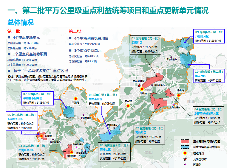 重磅！龙岗区推出第二批平方公里级重点利益统筹项目和重点更新单元