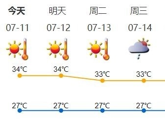 三伏天+雷阵雨，深圳开启“桑拿模式”！