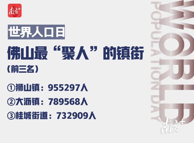 世界人口日｜佛山32镇街“人口之最”，可能出乎你的意料