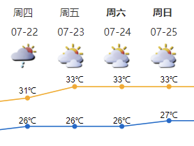 台风“查帕卡”给深圳带来明显风雨影响  21日仍有大雨局地暴雨   