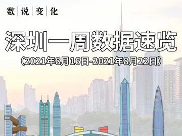数说变化 | 深圳一周数据速览（2021年8月16日-8月22日）