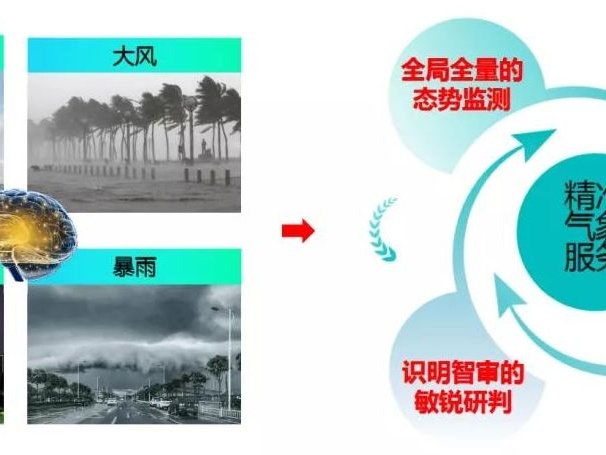 综合气象和交通大数据，助力地铁安全运营！深圳北斗院推出地铁交通精准气象服务平台