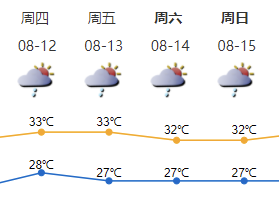 10日夜间至11日深圳仍有中到大雨局部暴雨