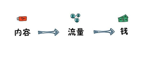 社交平台评论区商品推广套路多，如何监管？