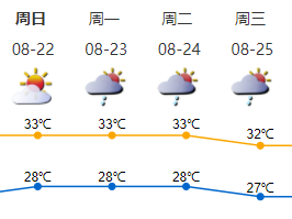 周末深圳炎热天气持续