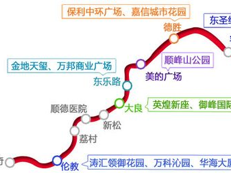 佛山地铁3号线建设迎新进展：北滘新城站-高村站盾构区间右线隧道贯通