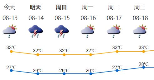 雨雨雨！今天还是熟悉的配方！至于七夕天气……