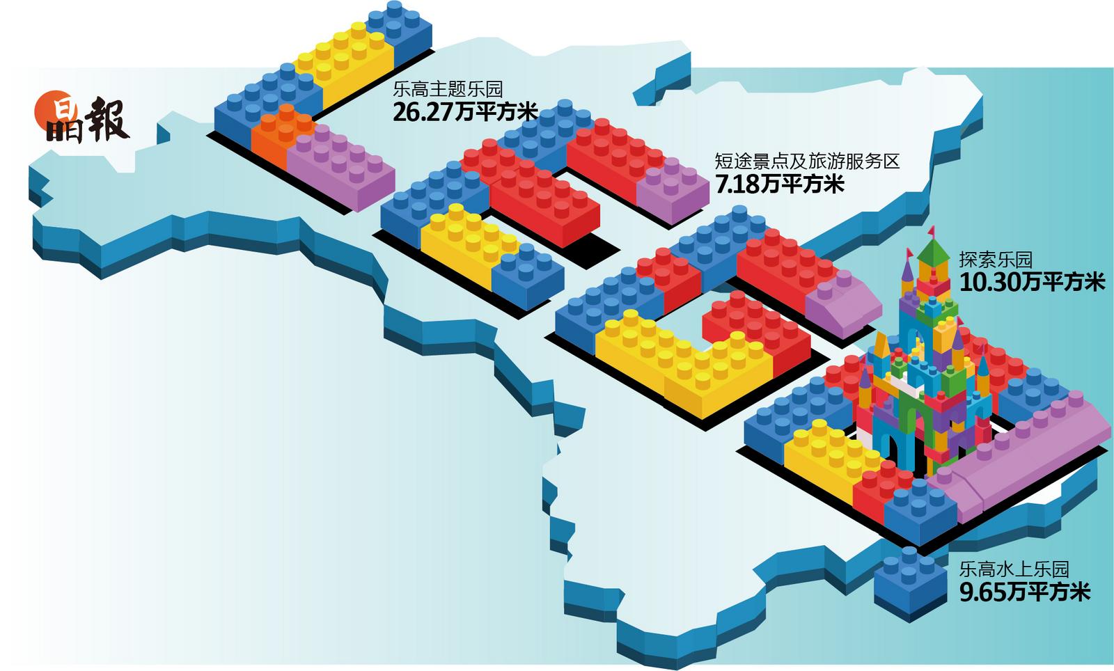 文理财经⑮|全球最大乐高乐园大鹏开工的最大隐喻