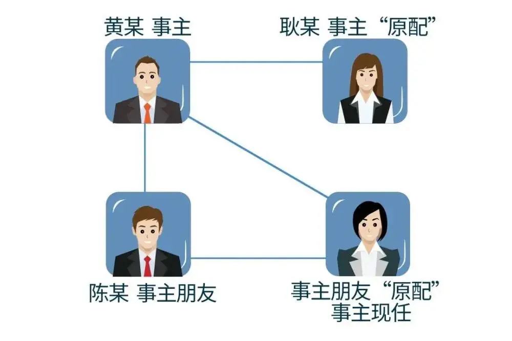 男子为买房“假结婚”，意外身亡后留下900万的房贷！两位“妻子”谁来还？