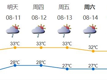 @打工人，深圳全市雷电预警生效中！为啥最近总是雨雨雨？