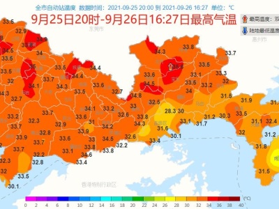 今日最高35℃！9月以来炎热天气长达16天 深圳何时才能入秋？