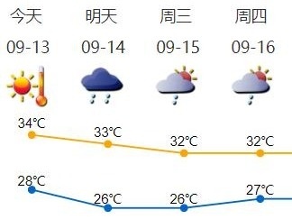 高温预警持续生效中！深圳最近为啥这么热？