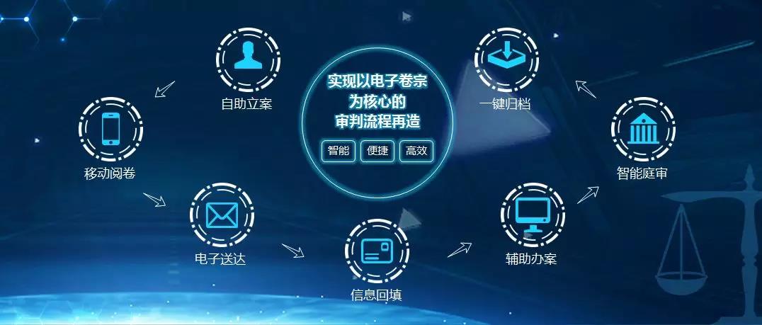 诉讼服务进入智慧时代，群众打官司可以一次不用跑