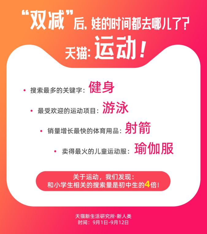 “双减后”运动用品火爆 天猫儿童瑜伽服销量同比增20倍！