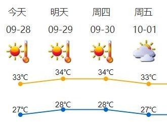 昨天最高35.4℃！深圳今天“烘干机”模式继续……