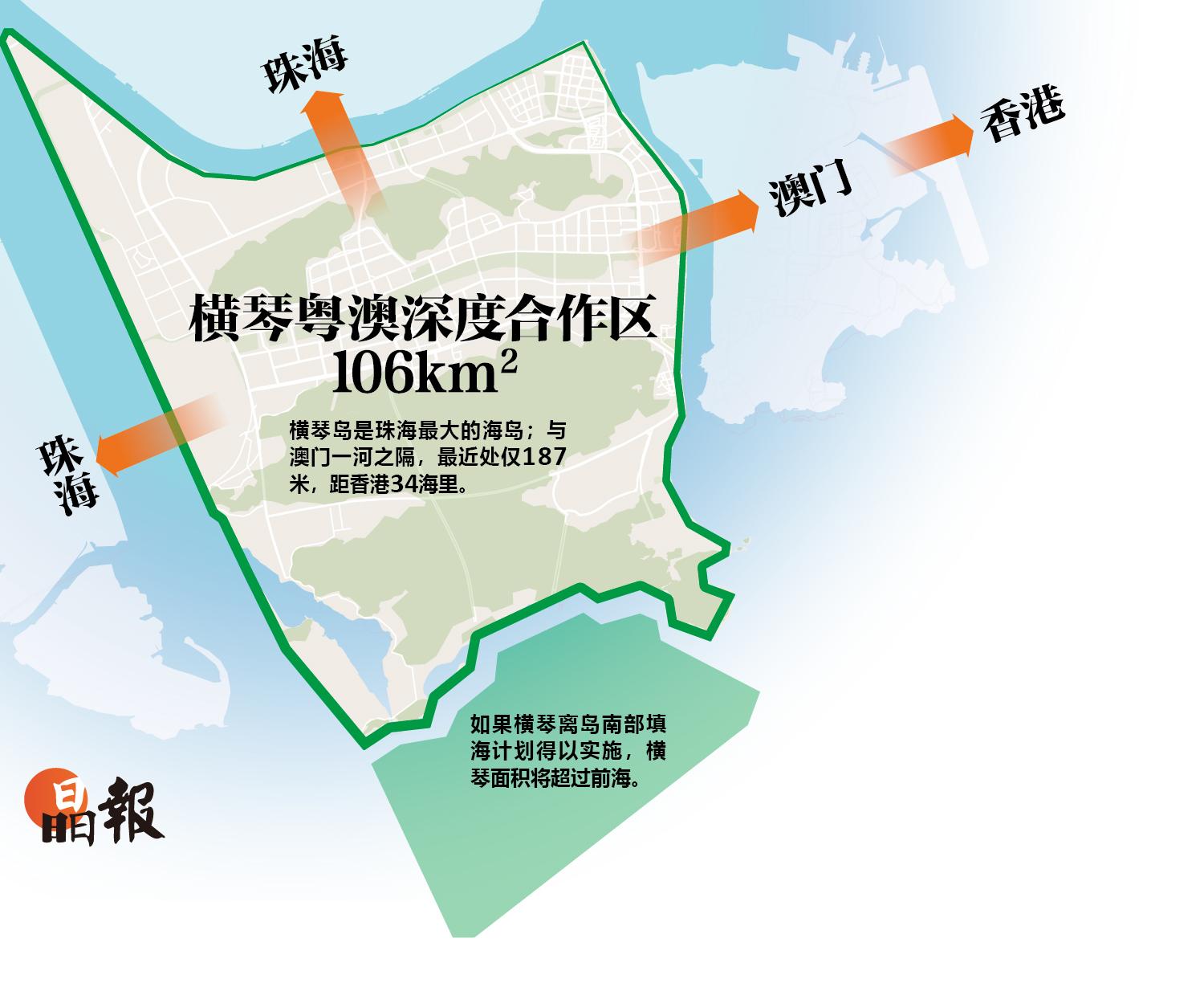横琴为何排在了前海之前？