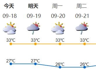 最近雷雨频频“打卡”！至于中秋天气……